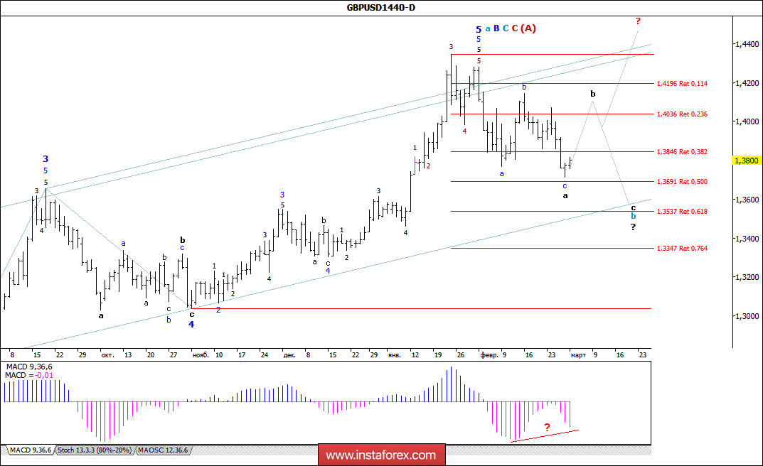 Forex analytical program in russian