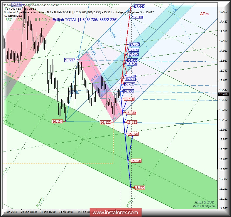 Silver Spot h4. Перспективы развития движения с 06 марта 2018 г. Анализ APLs &amp; ZUP