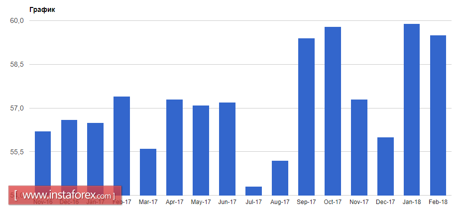 Торговые войны США и Евросоюза на подходе