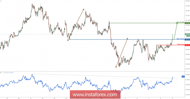 Forex Analysis from InstaForex - Page 12 Analytics5aa1f1d5810fd