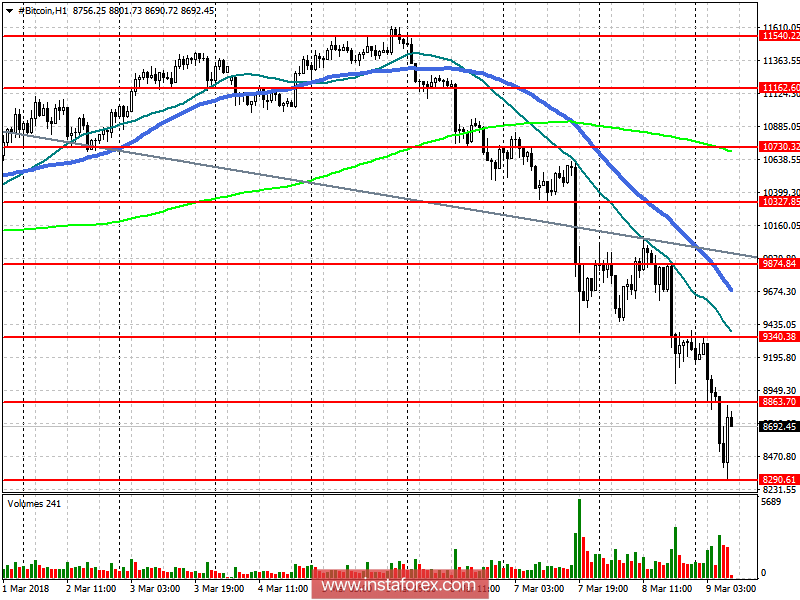 Прогноз Bitcoin на 9 марта 