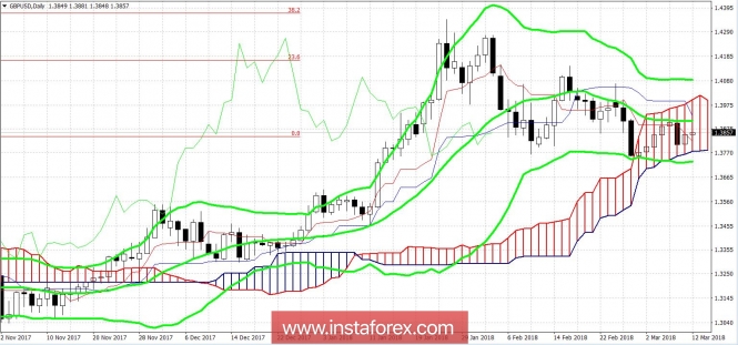 Курс валюты на 12.03.2018 analysis