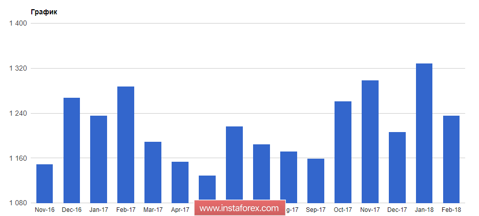 Давление на евро может сохраниться в начале недели