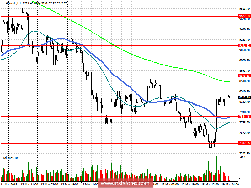Прогноз Bitcoin на 19 марта 