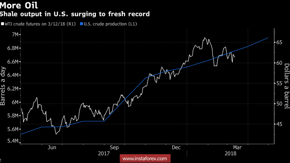 Brent: мятеж на корабле