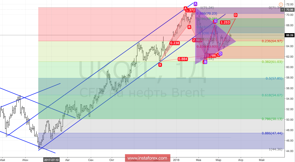 Brent: мятеж на корабле