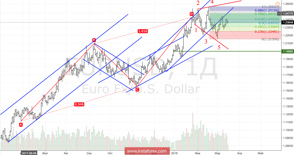 Евро: тише едешь &ndash; дальше будешь