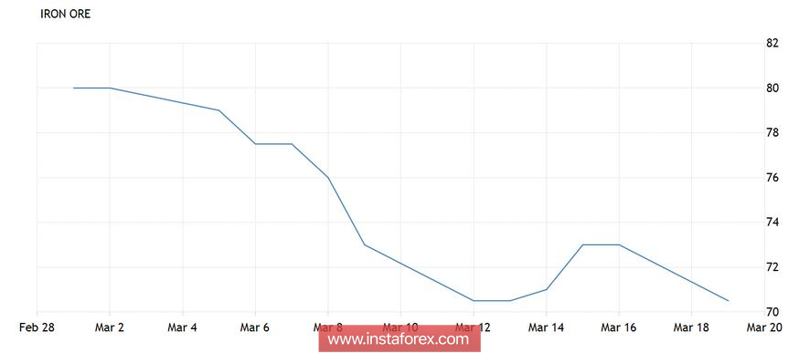 AUD/USD: австралиец оказался заложником «большой игры»