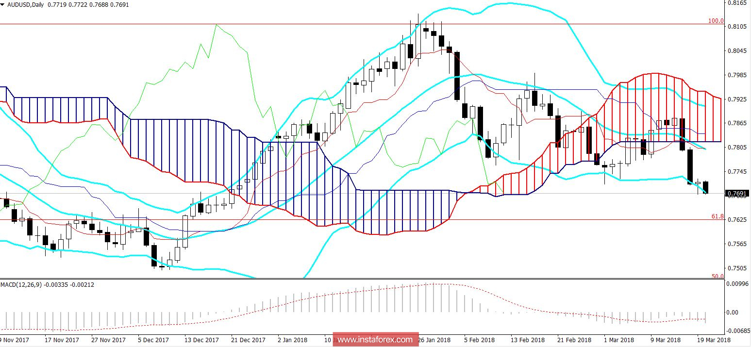 AUD/USD: австралиец оказался заложником «большой игры»
