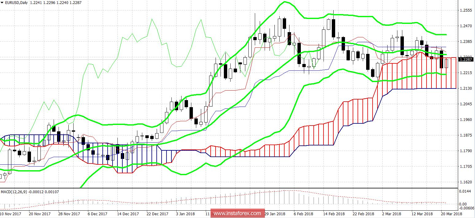 Дилемма Пауэлла