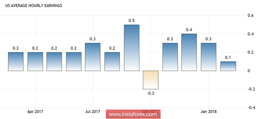 Дилемма Пауэлла