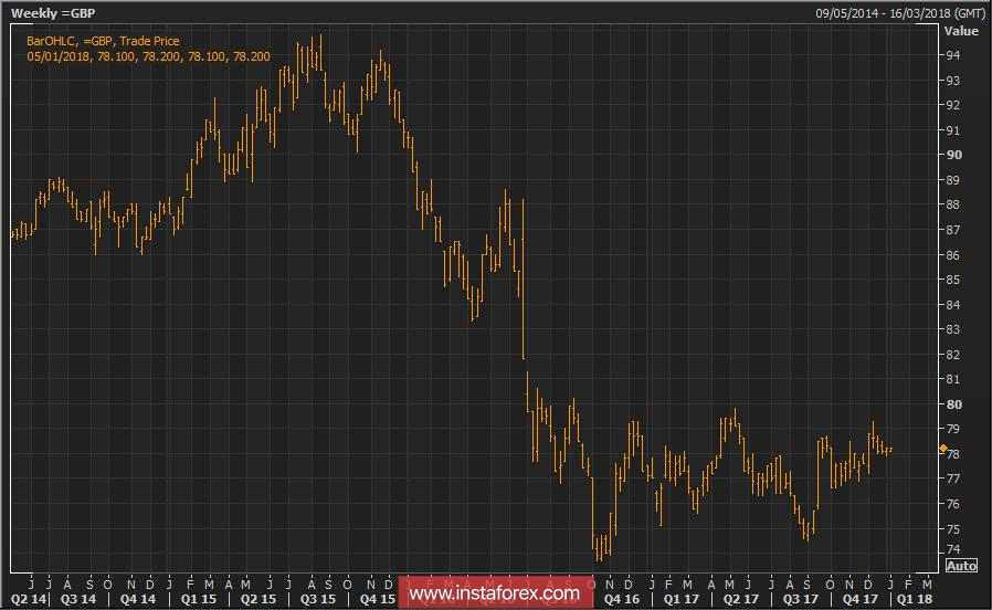 Фунт развязал руки Банку Англии