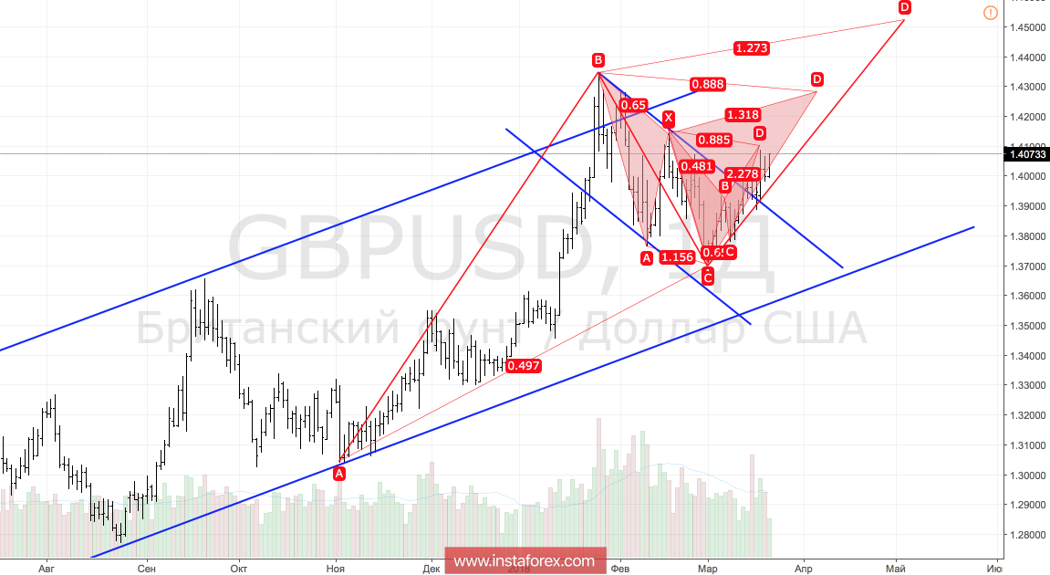 Фунт развязал руки Банку Англии