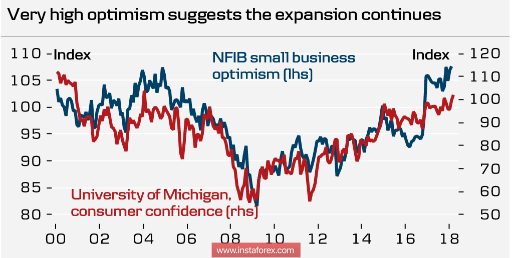 FOMC никого не разочаровал