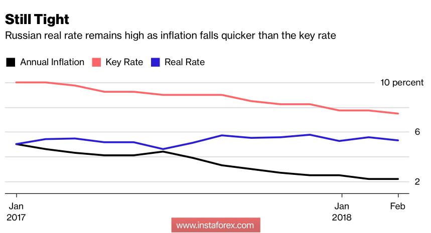 Рубль получил допинг от ФРС