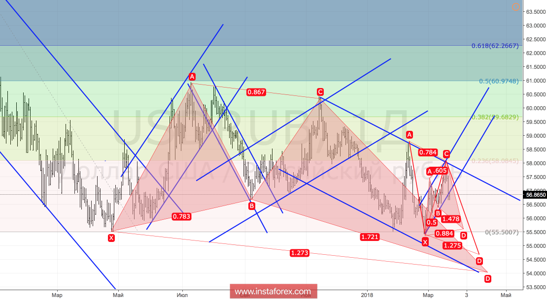 Рубль получил допинг от ФРС