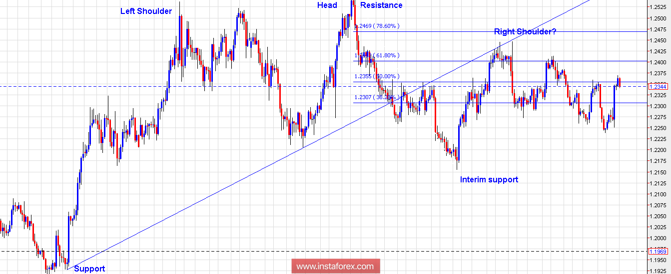 Trading Plan for EUR/USD for March 22, 2018