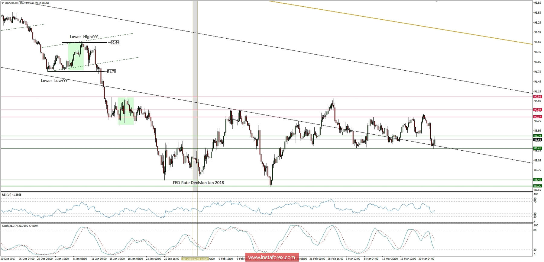 Global macro overview for 22/03/2018