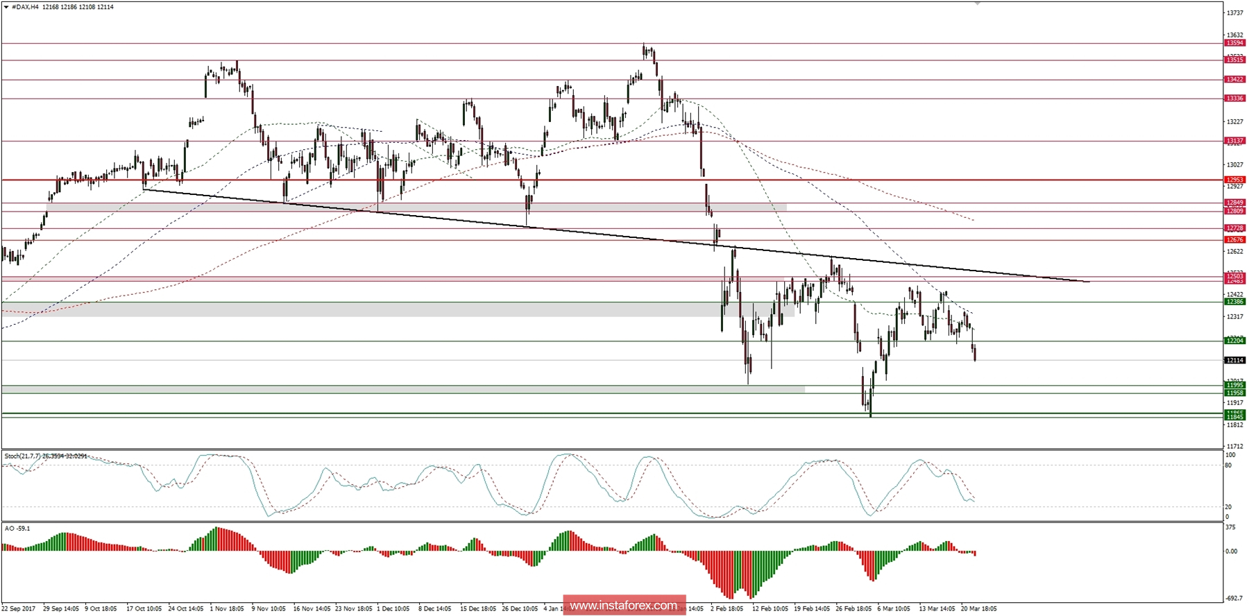 Global macro overview for 22/03/2018