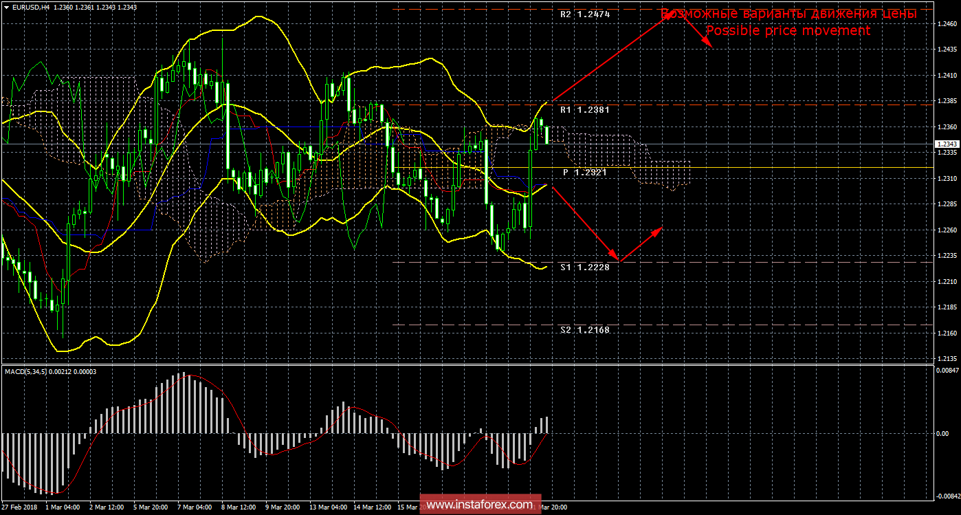 Технический анализ и торговые рекомендации по валютной паре EUR/USD на 22 марта 2018 года