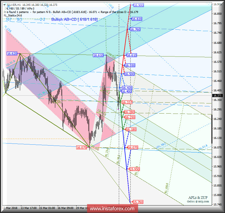 Silver Spot h1. Варианты развития движения c 23 марта 2018 г. Анализ APLs &amp; ZUP