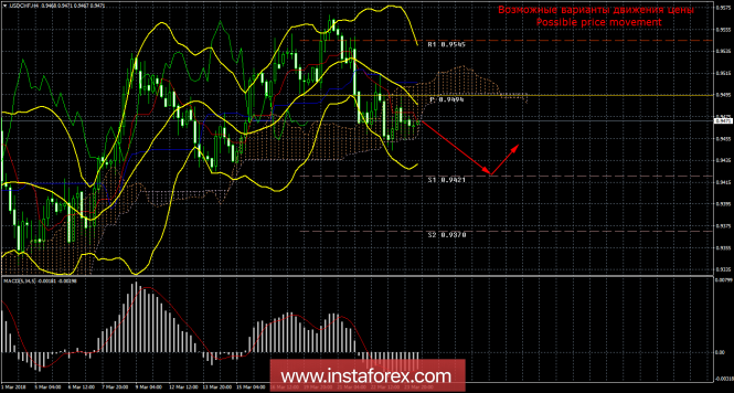 USD/CHF USD/CHF