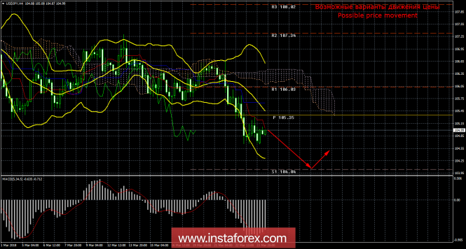 USD/JPY