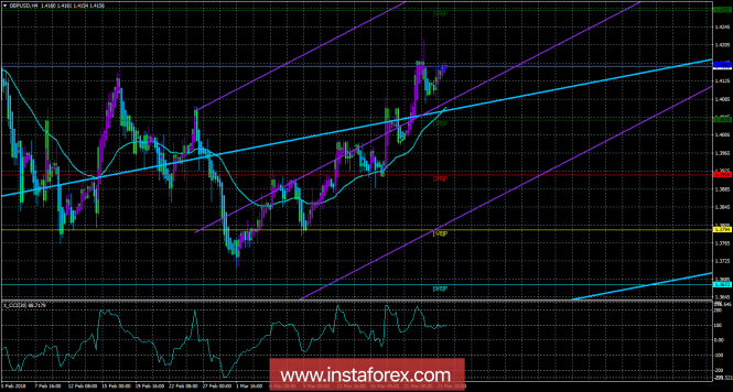 GBP/USD GBP/USD