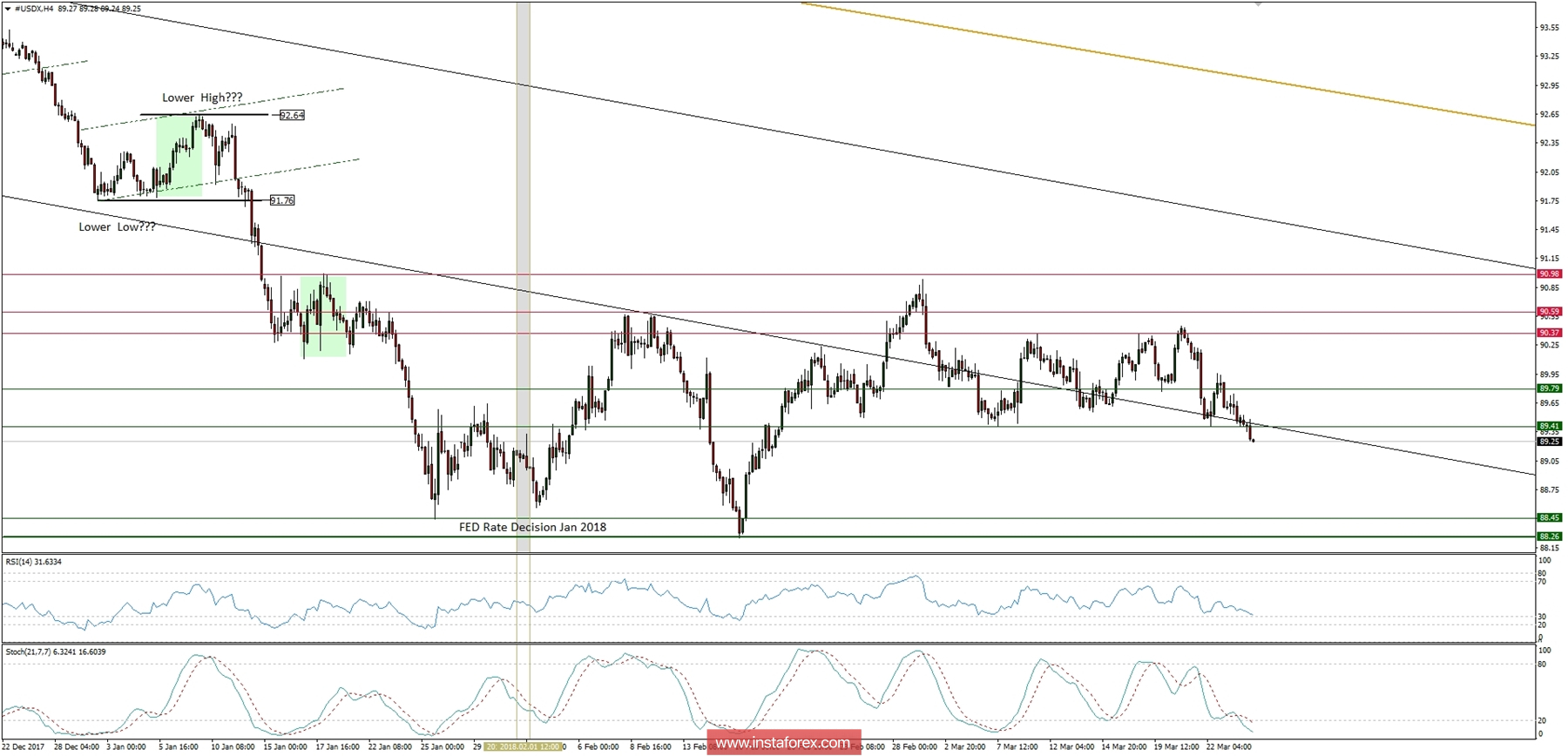 Global macro overview for 26/03/2018