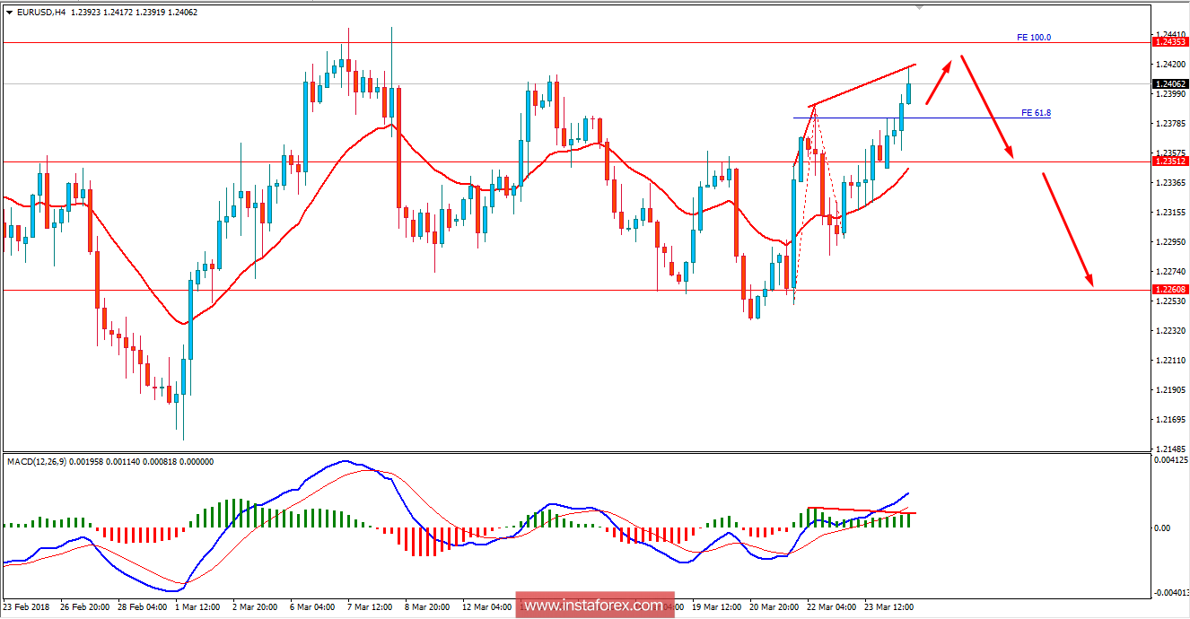 Fundamental Analysis of EUR/USD for March 26, 2018