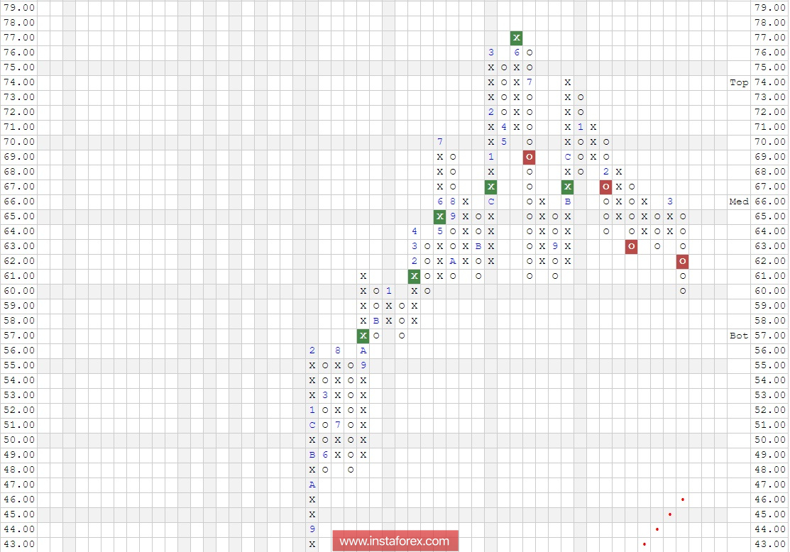 Акции компании Altria Group Inc. (MO). Анализ методом "Крестики-Нолики" на 27.03.2018
