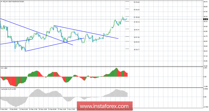 нефть