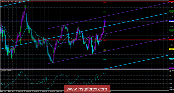 EUR/USD EUR/USD