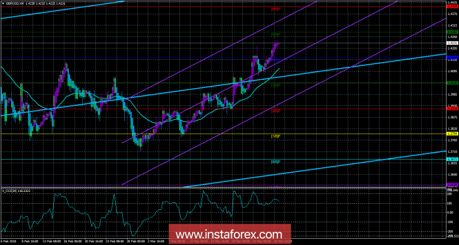 GBP/USD GBP/USD