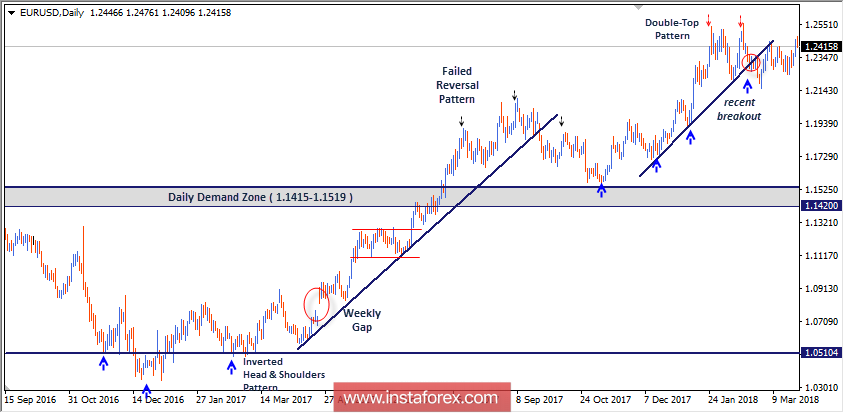 Intraday technical levels and trading recommendations for EUR/USD for March 27, 2018