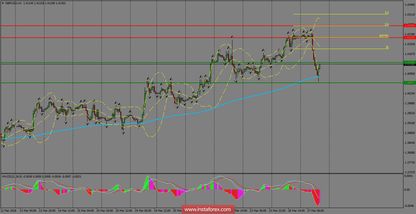 analytics5abacf007bcec.png