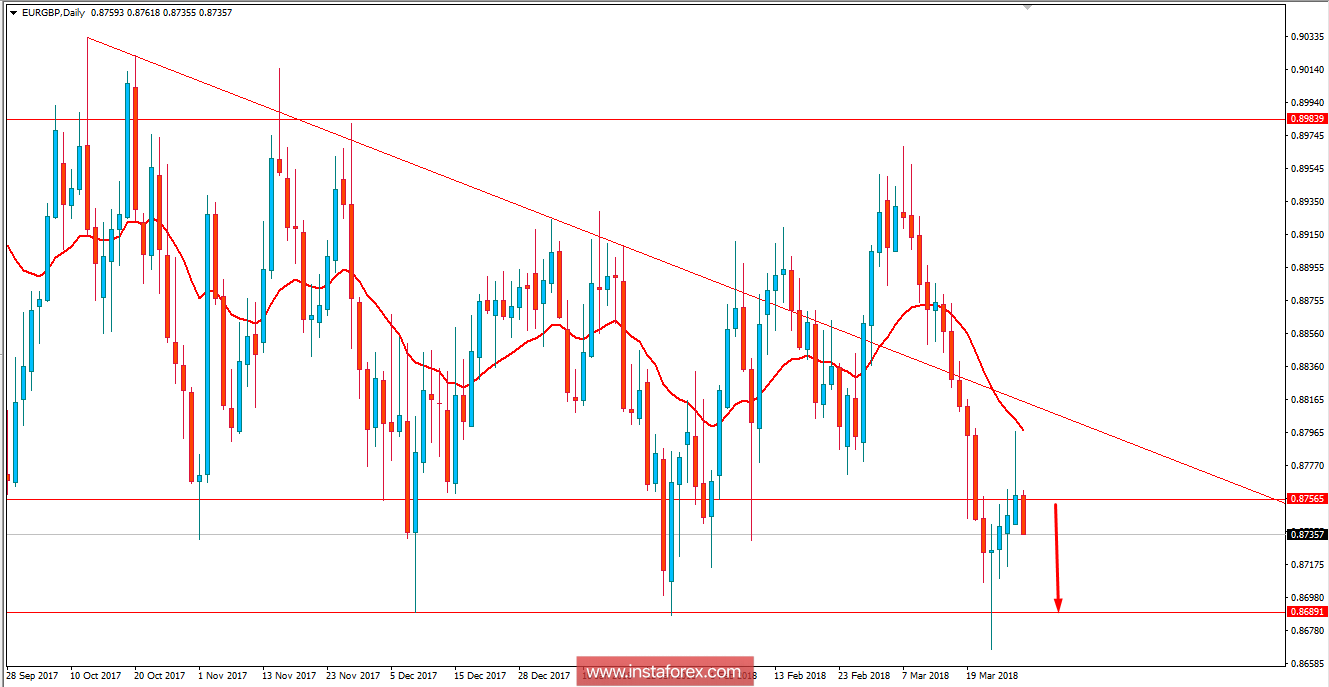 Analisis Fundamental EUR/GBP untuk 28 Maret 2018 