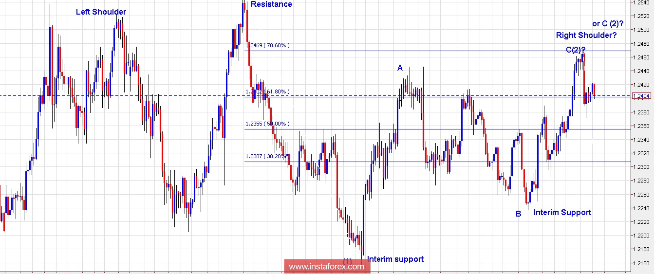 Rencana Perdagangan untuk EUR / USD untuk 28 Maret 2018
