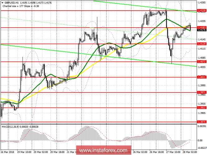 EUR/USD EUR/USD