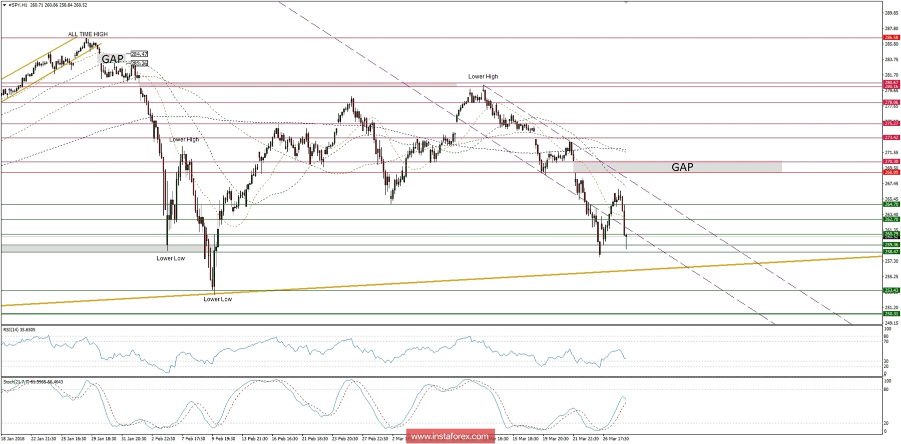 Global macro overview for 28/03/2018