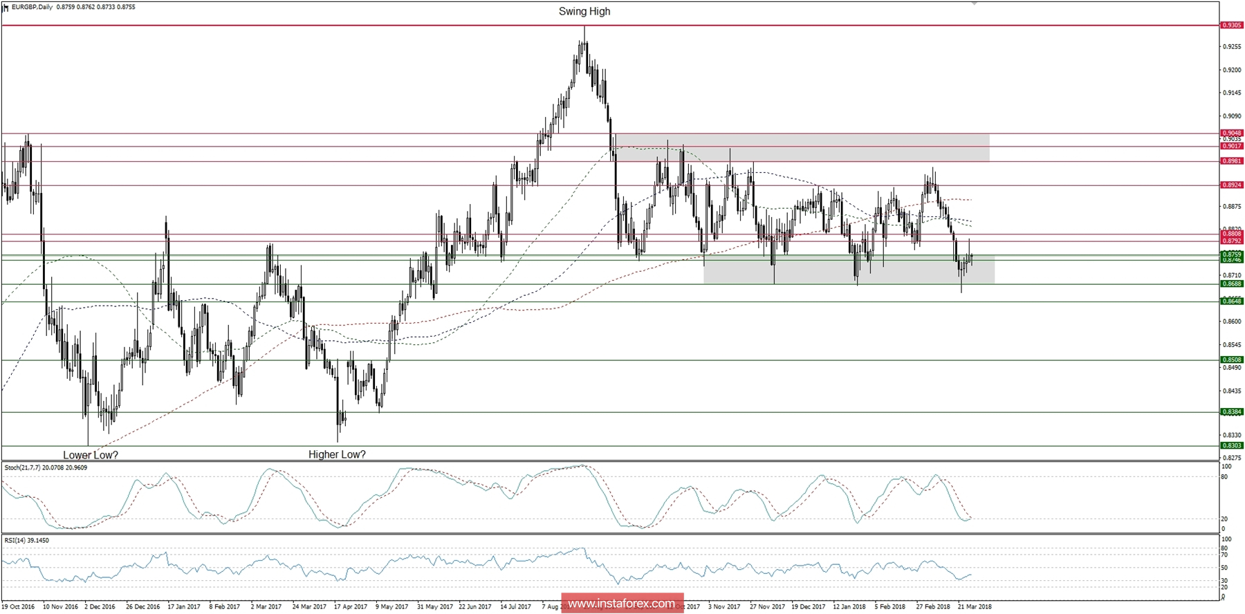 Global macro overview for 28/03/2018