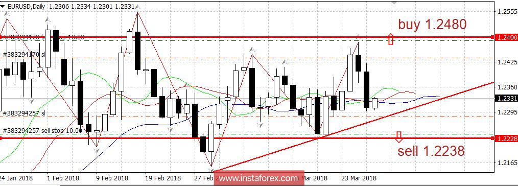 Горящий прогноз 29.03.2018