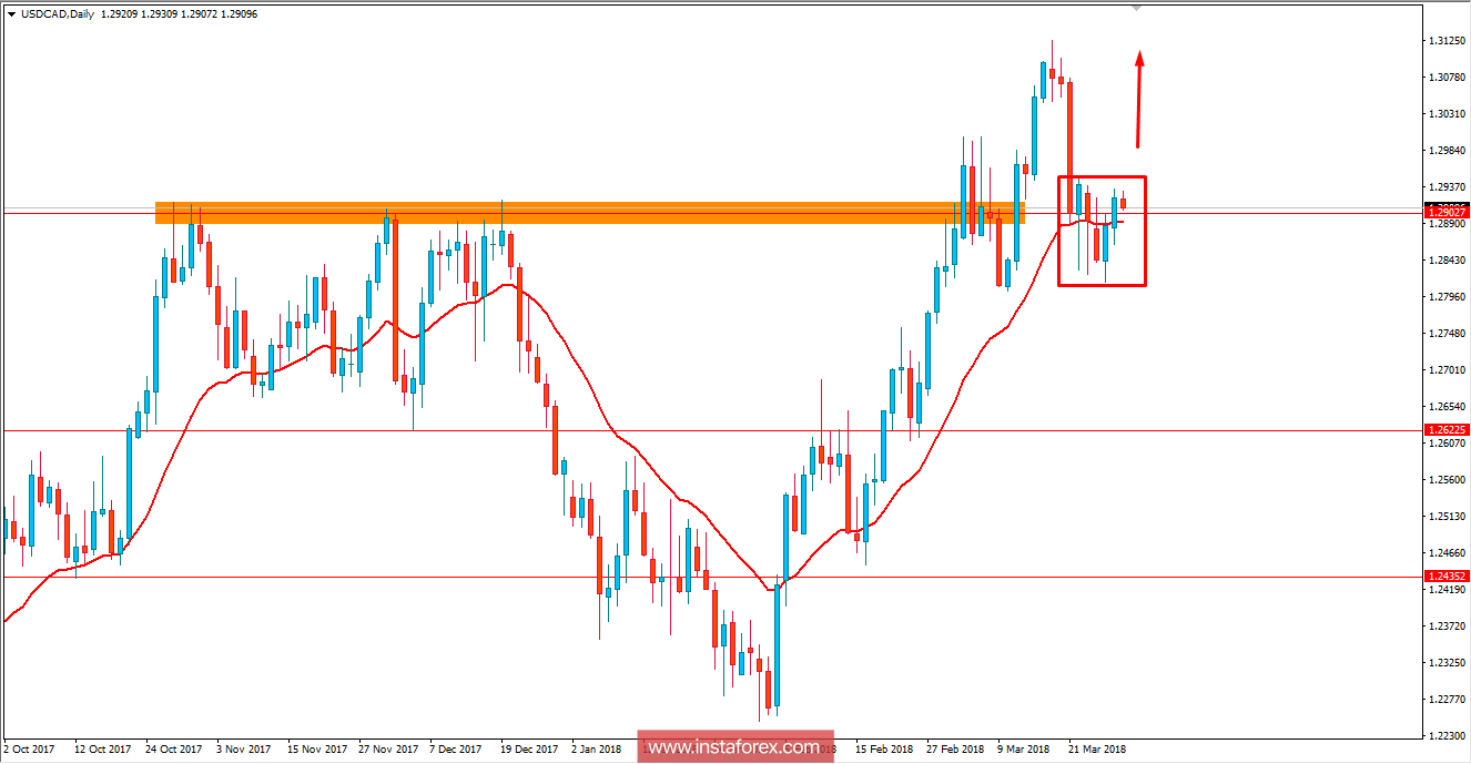 Fundamental Analysis of USDCAD for March 29, 2018