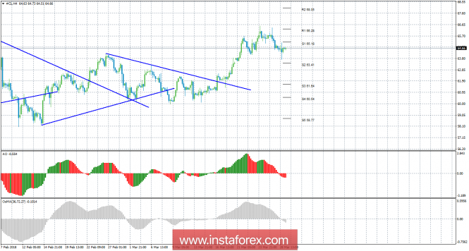 нефть нефть