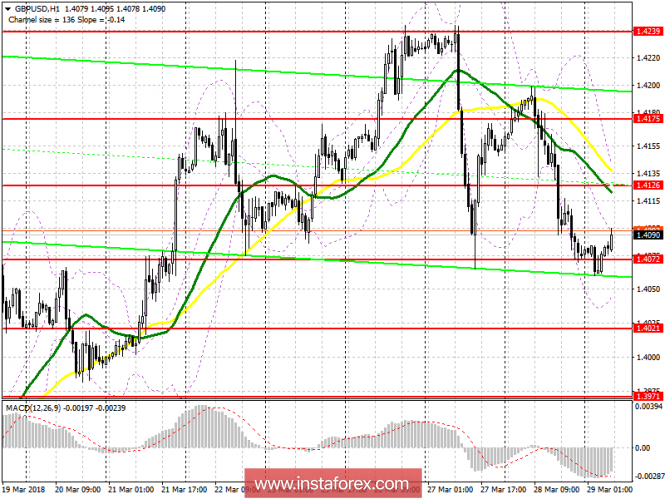 EUR/USD