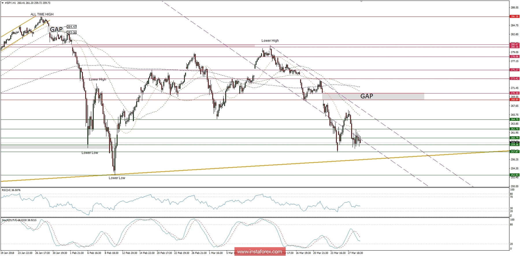 Global macro overview for 29/03/2018