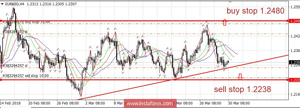 Горящий прогноз 30.03.2018