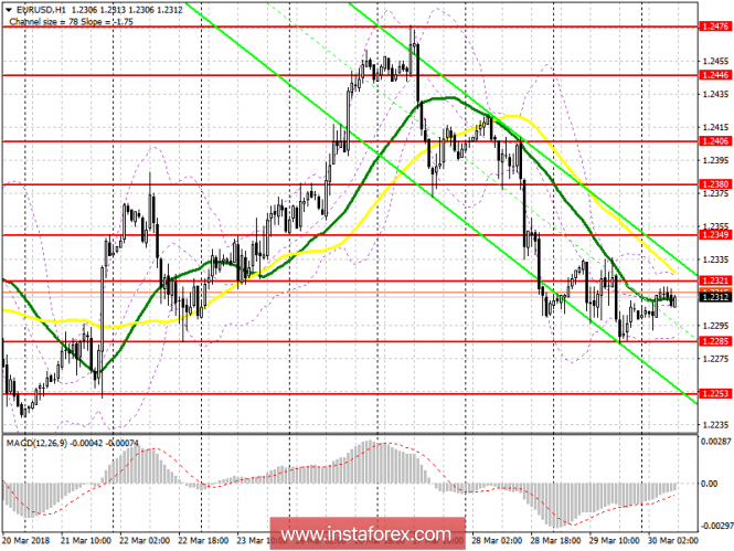 EUR/USD EUR/USD