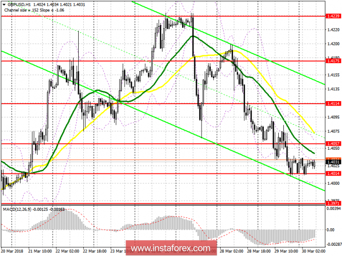 EUR/USD EUR/USD