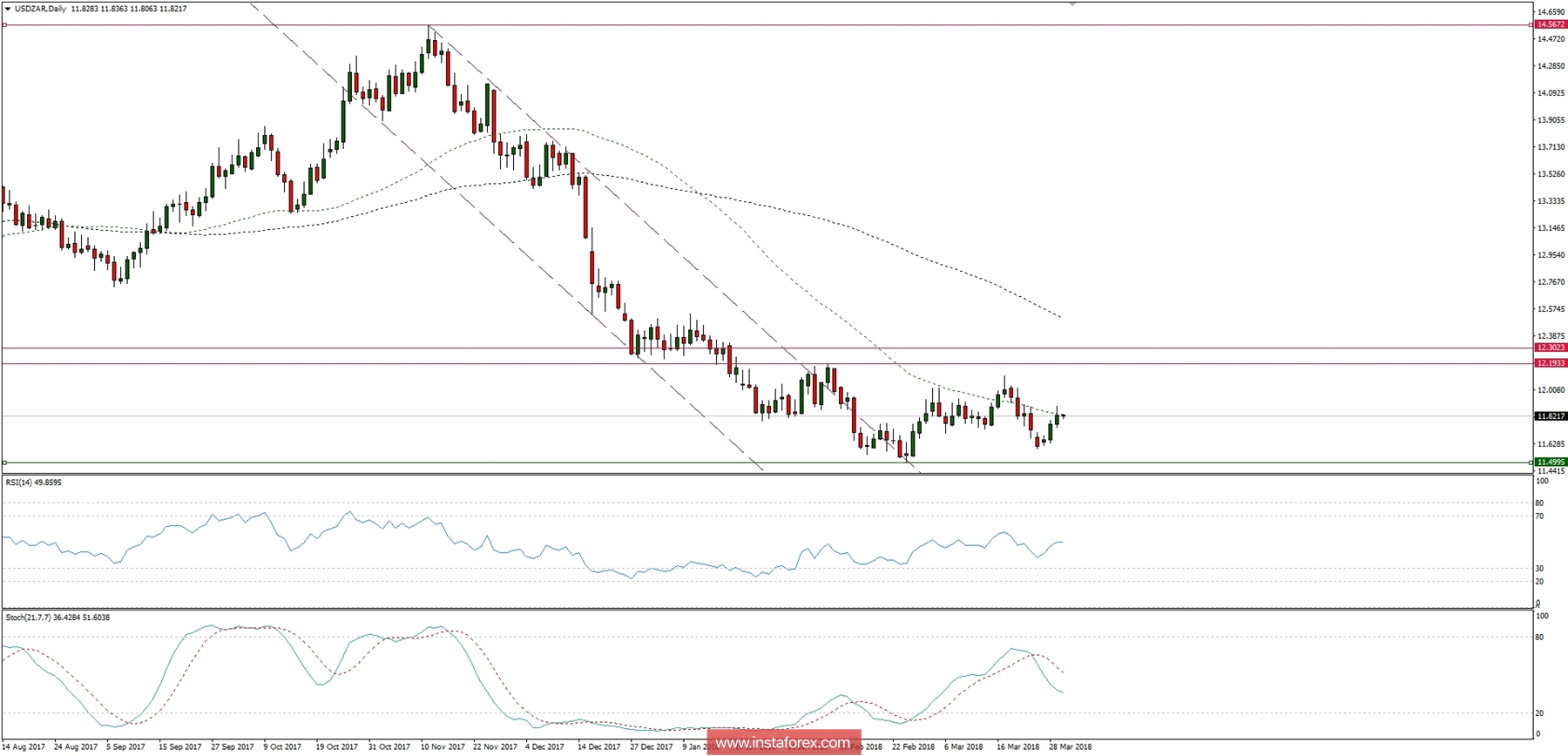 Global macro overview for 30/03/2018